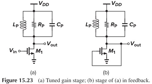 Figure 15.23 (a) Tuned gain stage (b) stage of (a) in feedback