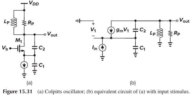 Figure 15.31 (a) Colpitts oscillator, (b) equivalent circuit of (a) with input stimulus