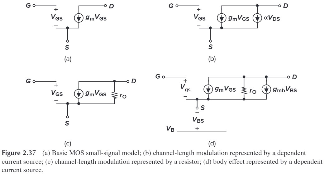 Figure 2.37 MOS small-signal model