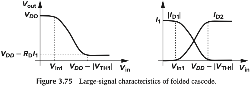 Figure 3.75 Large-signal characteristics of folded cascode Figure 3.75 Large-signal characteristics of folded cascode