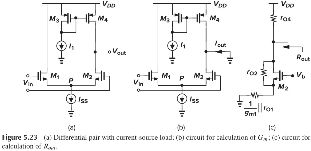 Figure 5.23 (a) Differential pair with current-source load, (b) circuit for calculation of Gm, (c) circuit for calculation of Rout