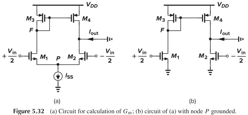 Figure 5.32 (a) Circuit for calculation of Gm, (b) circuit of (a) with node P grounded