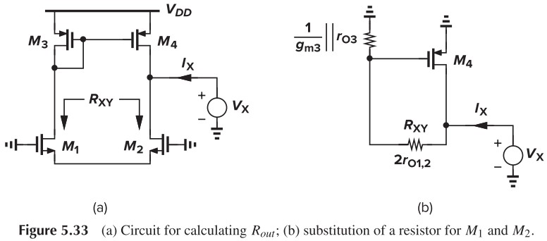 Figure 5.33 (a) Circuit for calculating Rout, (b) substitution of a resistor for M1 and M2
