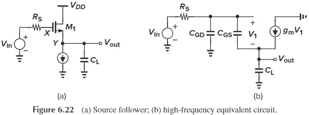 Figure 6.22 (a) Source follower, (b) high-frequency equivalent circuit