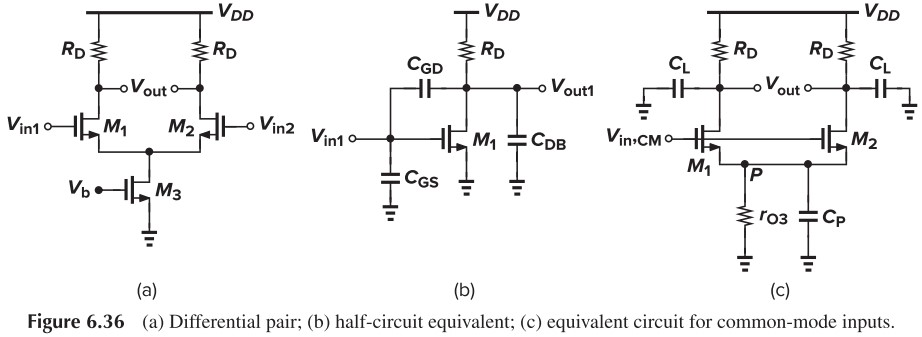 Figure 6.36 (a) Differential pair, (b) half-circuit equivalent, (c) equivalent circuit for common-mode inputs