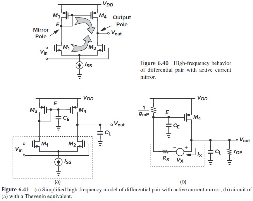 Figure 6.41(a) Simplified high-frequency model of differential pair with active current mirror, (b) circuit of(a) with a Thevenin equivalent