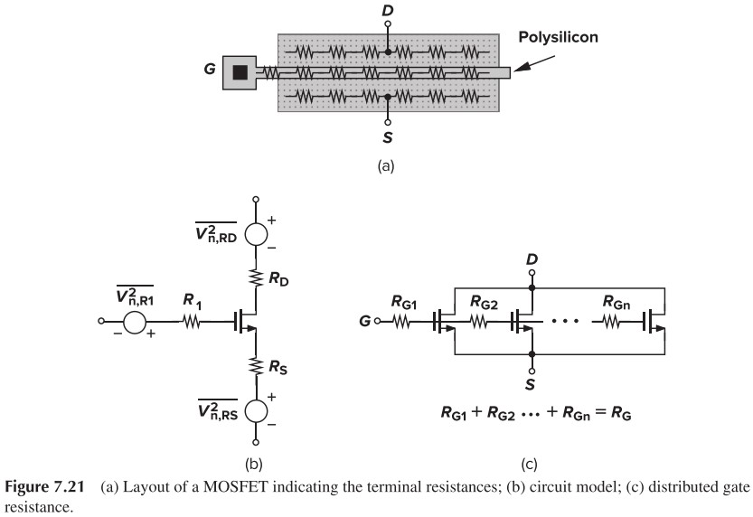 Figure 7.21 (a) Layout of a MOSFET indicating the terminal resistances, (b) circuit model, (c) distributed gate resistance