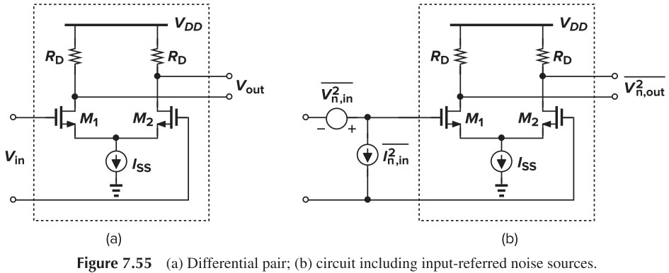 Figure 7.55 (a) Differential pair, (b) circuit including input-referred noise sources