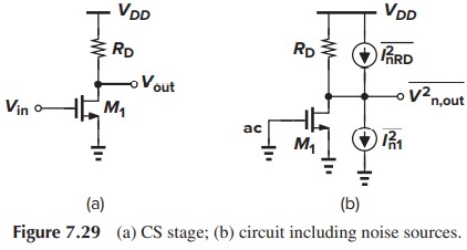 igure 7.29 (a) CS stage, (b) circuit including noise sources