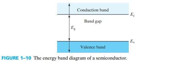 半导体器件 figure1-10.jpg