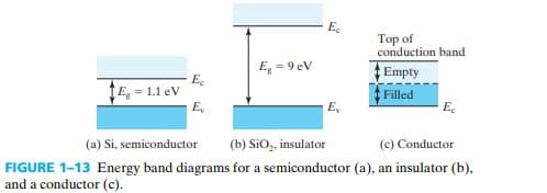 半导体器件 figure1-13.jpg