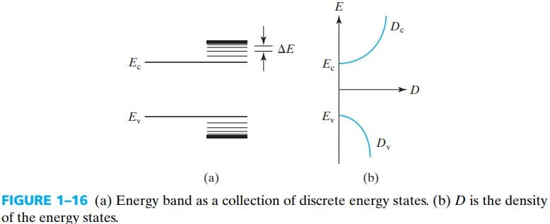 半导体器件 figure1-16.jpg