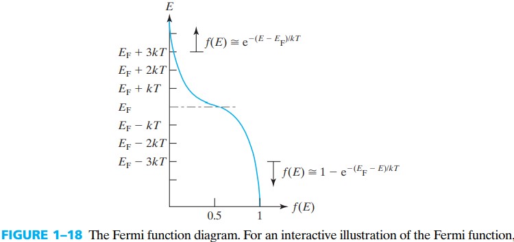半导体器件 figure1-18.jpg