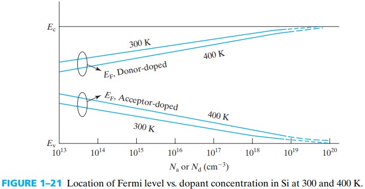 半导体器件 figure1-21.jpg