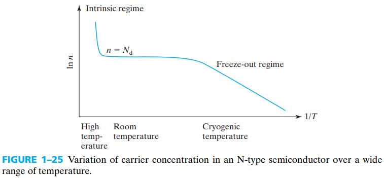 半导体器件 figure1-25.jpg