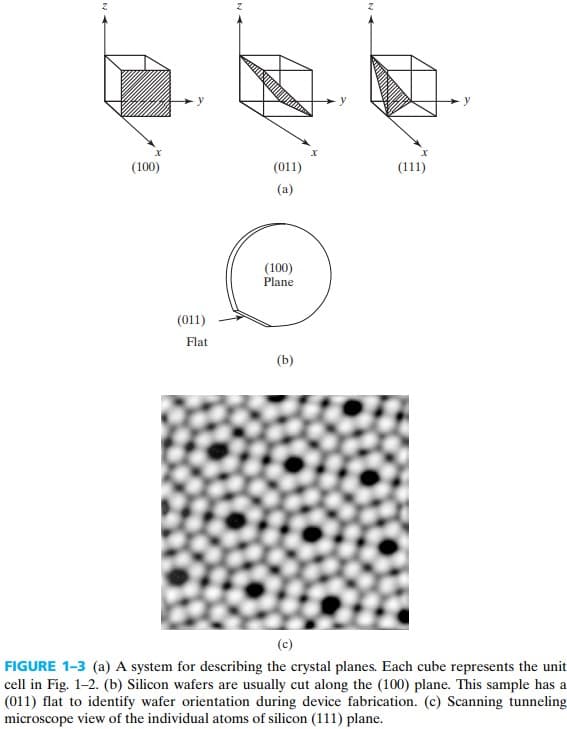 半导体器件 figure1-3.jpg