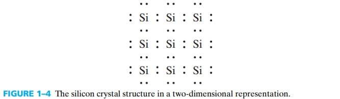 半导体器件 figure1-4.jpg