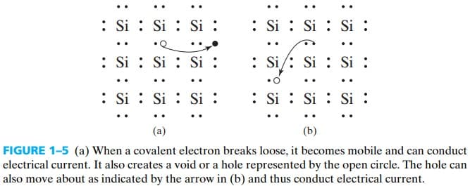 半导体器件 figure1-5.jpg