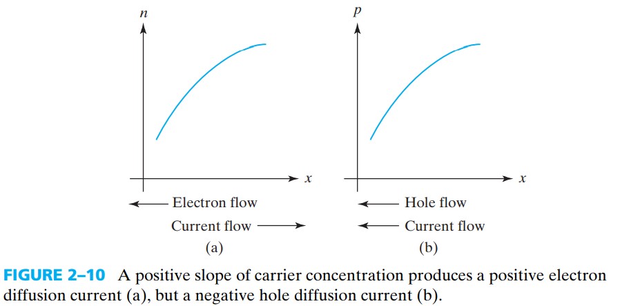 半导体器件 figure2-10.jpg
