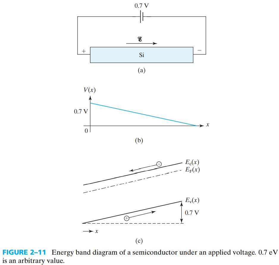 半导体器件 figure2-11.jpg