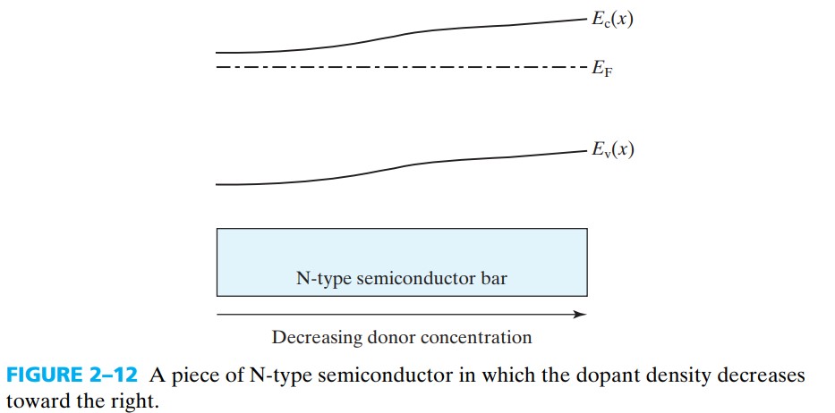 半导体器件 figure2-12.jpg