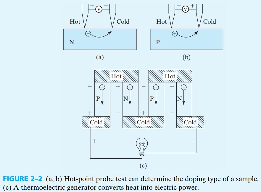 半导体器件 figure2-2.jpg