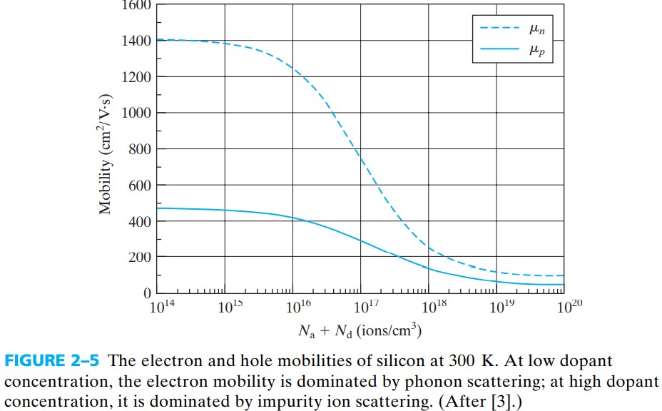 半导体器件 figure2-5.jpg