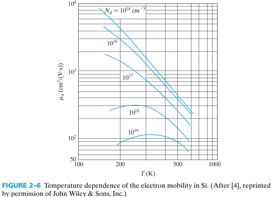 半导体器件 figure2-6.jpg