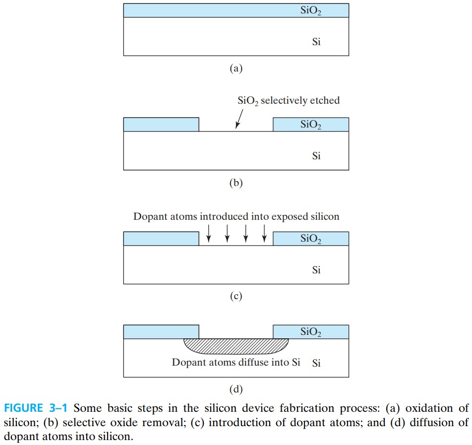 半导体器件 figure3-1.jpg