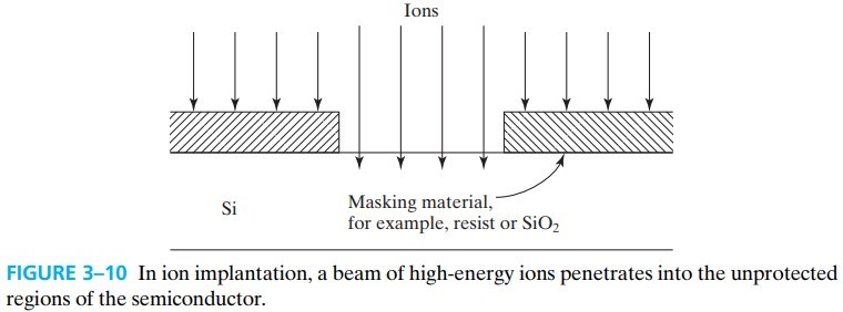 半导体器件 figure3-10.jpg