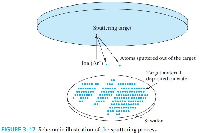 半导体器件 figure3-17.jpg
