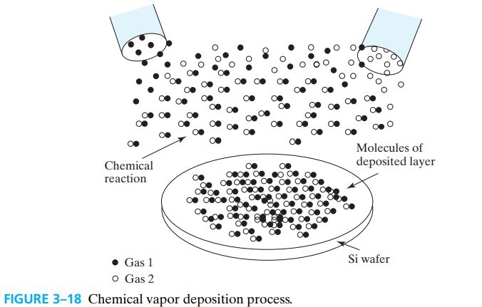 半导体器件 figure3-18.jpg
