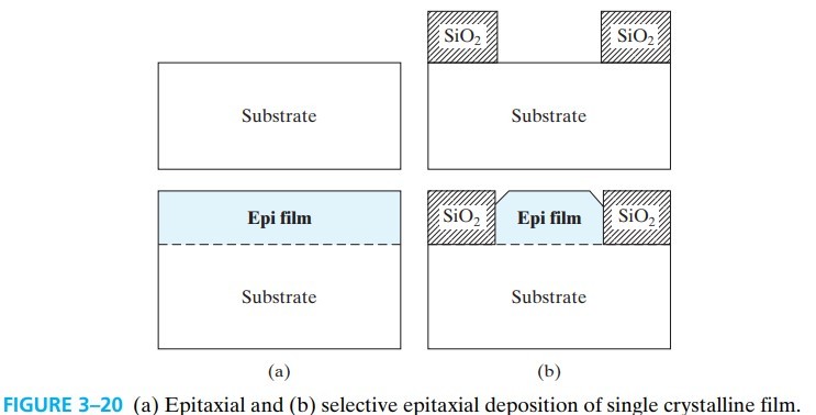 半导体器件 figure3-20.jpg