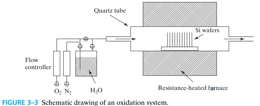 半导体器件 figure3-3.jpg