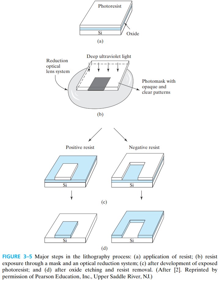 半导体器件 figure3-5.jpg