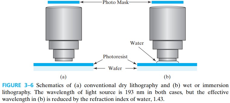 半导体器件 figure3-6.jpg