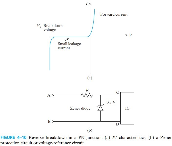 半导体器件 figure4-10.jpg