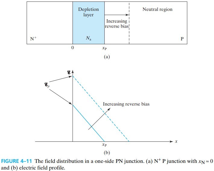 半导体器件 figure4-11.jpg