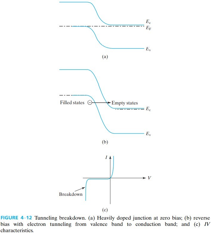 半导体器件 figure4-12.jpg
