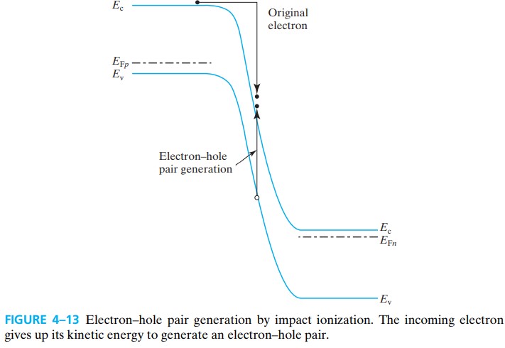 半导体器件 figure4-13.jpg