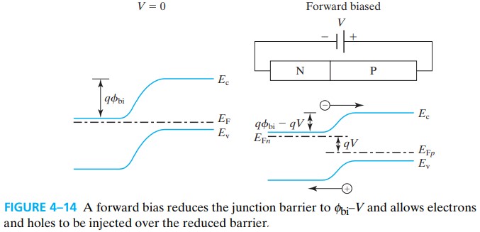 半导体器件 figure4-14.jpg