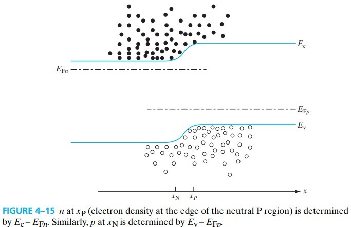半导体器件 figure4-15.jpg