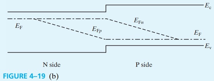 半导体器件 figure4-19.jpg