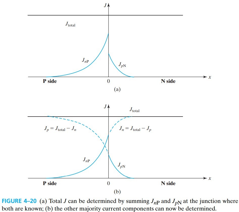 半导体器件 figure4-20.jpg