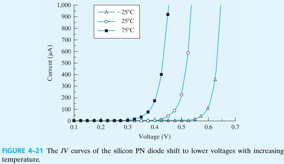 半导体器件 figure4-21.jpg