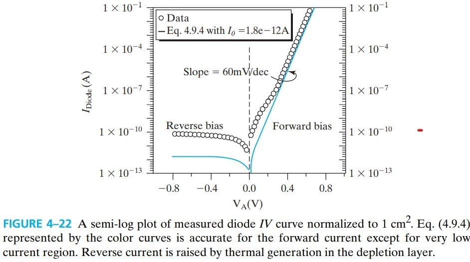 半导体器件 figure4-22.jpg