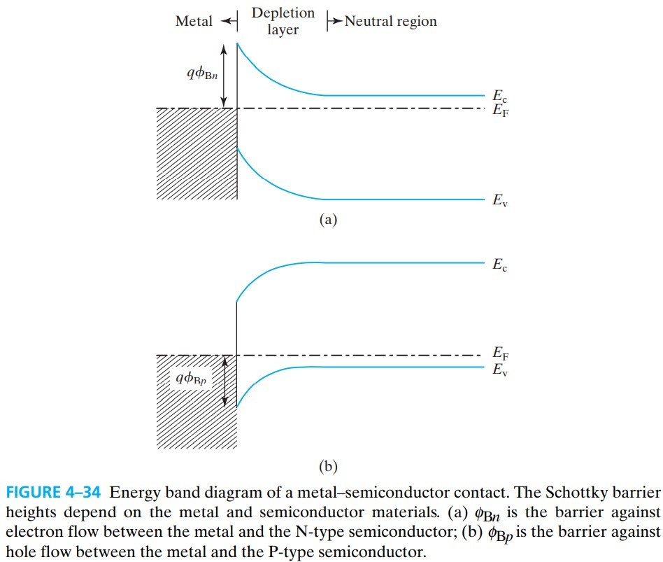 半导体器件 figure4-34.jpg