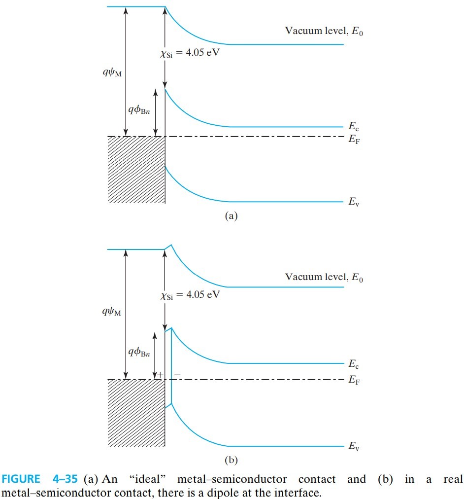 半导体器件 figure4-35.jpg