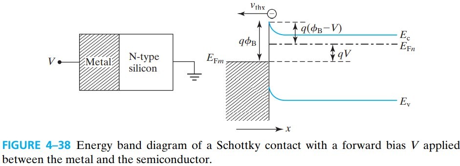 半导体器件 figure4-38.jpg