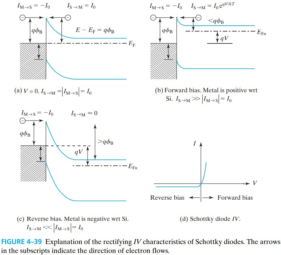 半导体器件 figure4-39.jpg